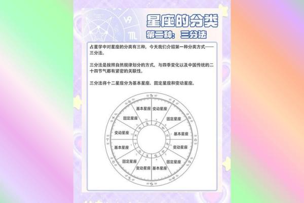 星座是按照出生日期弄的吗