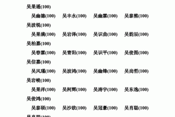 吴姓男孩名字大全-吴姓男孩起名字大全-吴姓名字大全姓名
