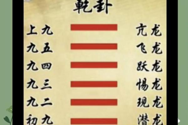 乾卦是什么方位 东南方位是什么卦