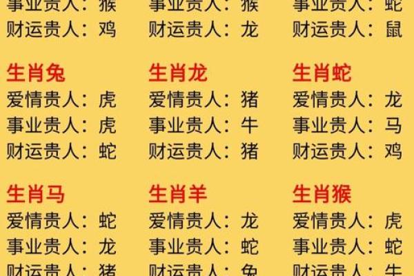 属鼠的财神方位