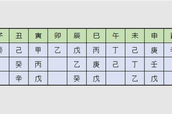 如何知道八字强弱,怎么看八字弱还是强