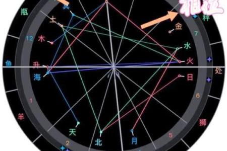星盘查询免费 免费个人星盘查询