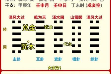 梅花易数怎么算准确方位
