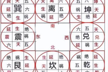平原八宅风水，八宅风水第一课