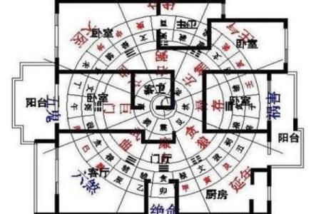 住宅风水健康的布局有哪些