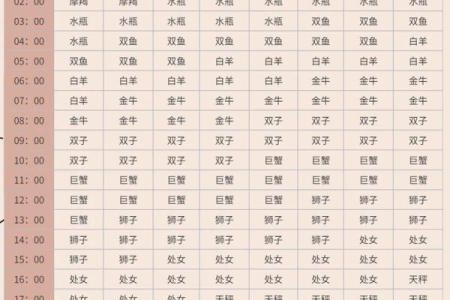 最厉害的上升星座女有哪些