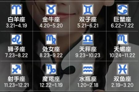 星座是按照出生日期弄的吗
