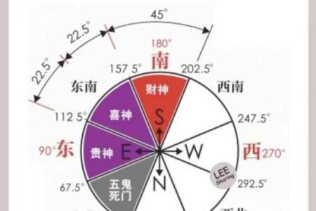 今日财神方位 2024年8月6日开市吉时是几点