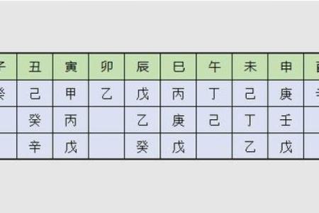 如何知道八字强弱,怎么看八字弱还是强