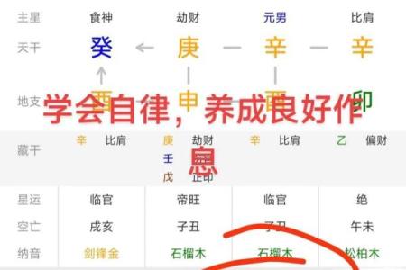 四柱八字排盘