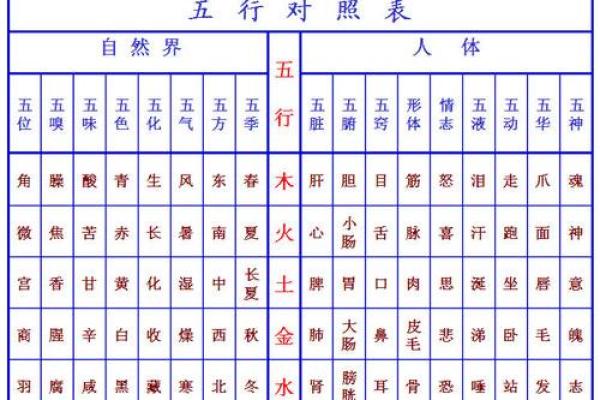 张鑫龙-风水学说中建宅选址要适应磁场