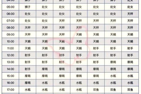 十二月十九是什么星座