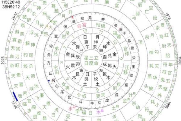 掌握古法八字算命诀窍，解读命运奥秘