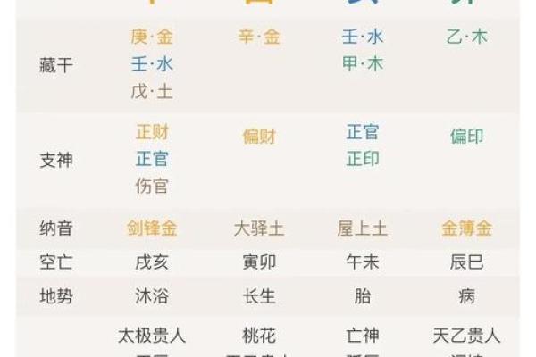 免费生辰八字算命网