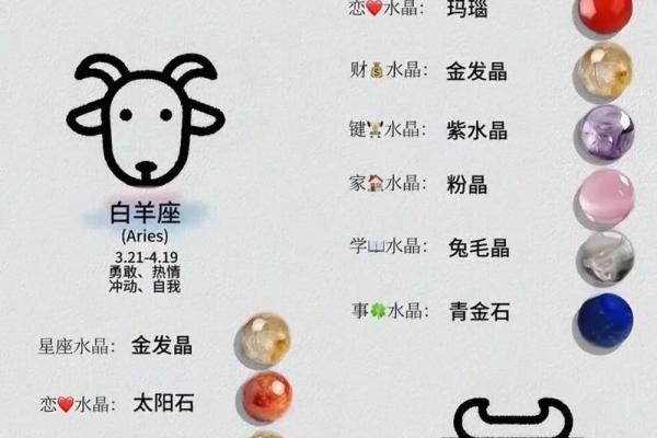 每个星座适合的水晶手链
