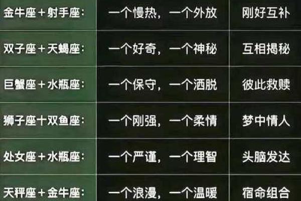 12星座和哪个星座是天生一对的呀