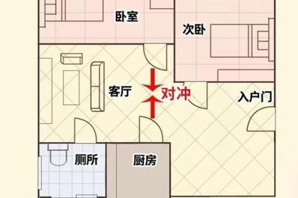 风水房子排水管朝向
