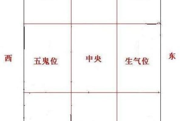 风水房子排水管朝向