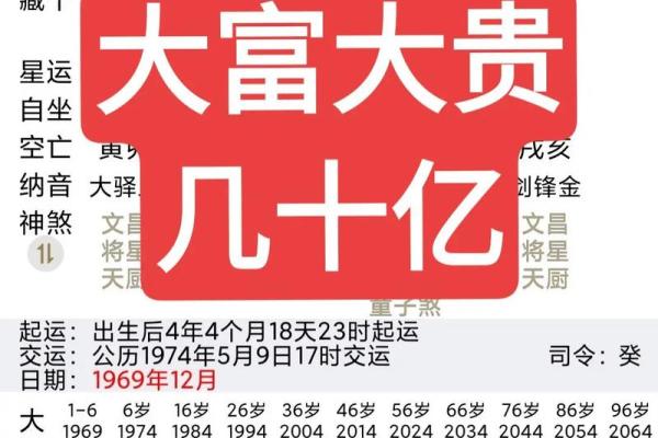 2024年富贵八字有哪些呢