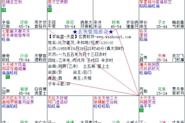 紫微斗数最上等格局 富贵格局