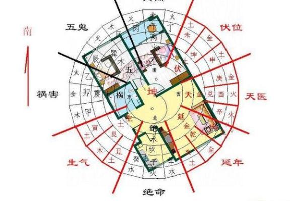 自制房子风水大门方位图解