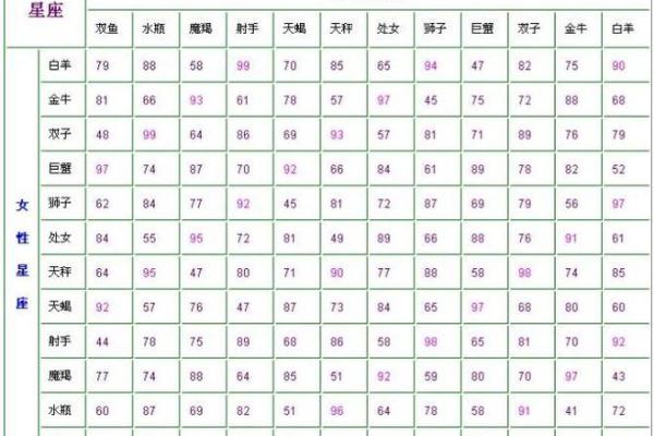 星座配对表图 星座配对查询男女