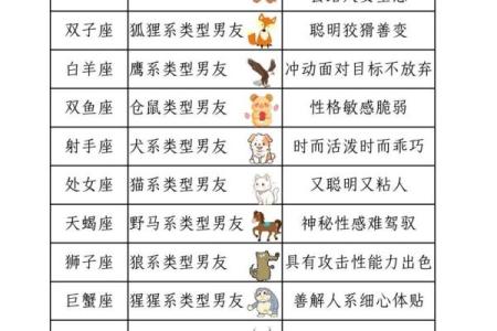 十二星座的朋友关系好吗