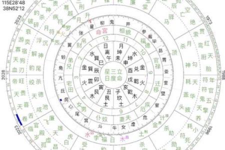 掌握古法八字算命诀窍，解读命运奥秘