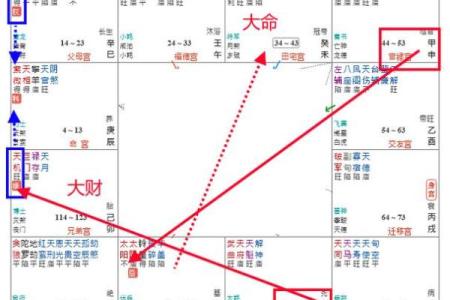 紫薇斗数看网红命格