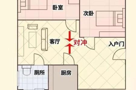 风水房子排水管朝向