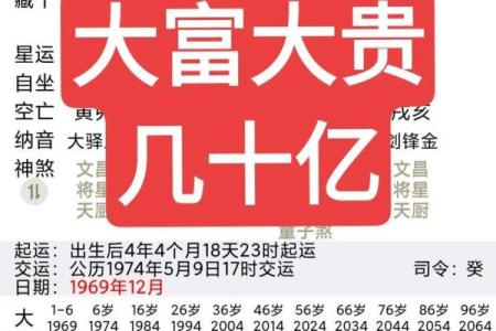 2024年富贵八字有哪些呢