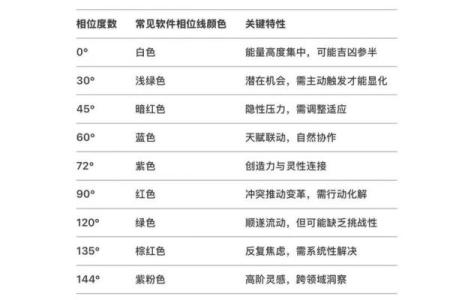 星盘分析 十二星座星盘分析解析