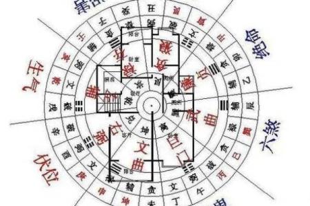 自制房子风水大门方位图解
