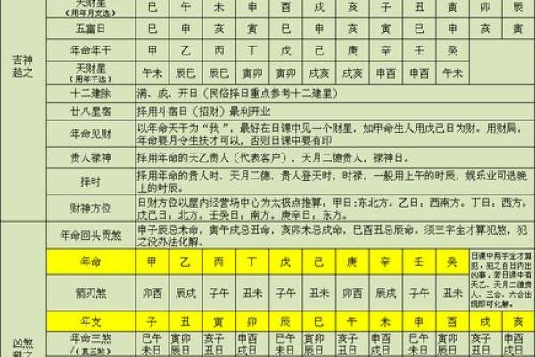 教你选择吉日开业，教你目前广为流行的方法
