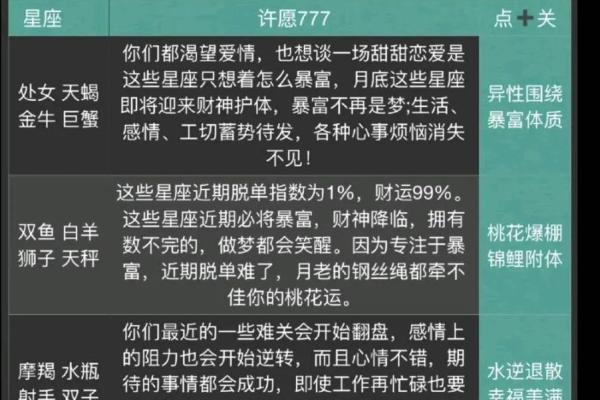 星座情感运势分析男士