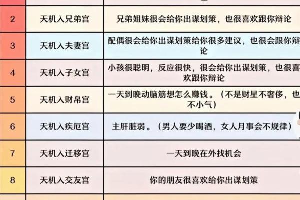 紫薇斗数各星