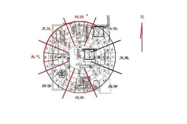 风水学住宅，风水学住宅风水
