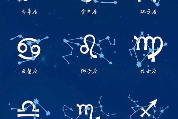 白羊星座是火象星座吗
