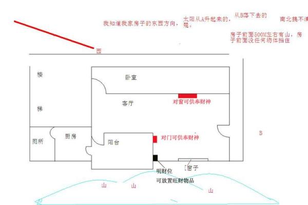 家中哪些方位适合摆放财神爷呢
