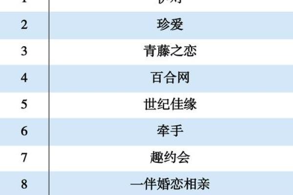 姓名配对专业 姓名配对网站？