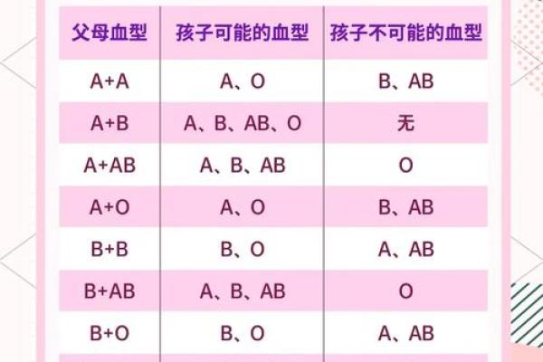 自我改造与血型解析