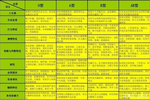 自我改造与血型解析