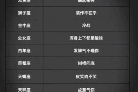 各个星座男生为什么吃醋