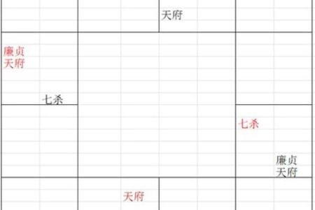 紫微斗数廉贞星在财帛宫