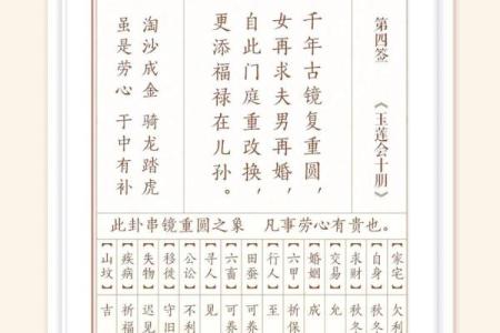13号观音灵签