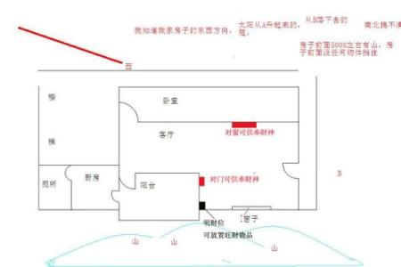 家中哪些方位适合摆放财神爷呢