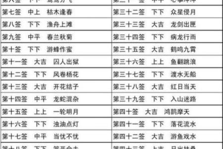 太上灵签55签解签详解