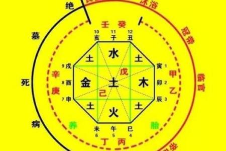 卜卦吉日