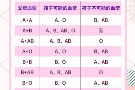自我改造与血型解析
