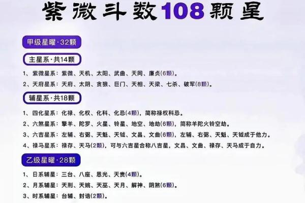 紫薇星系财富星星怎么看
